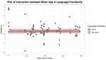 A Bayesian meta-analysis of infants’ ability to perceive audio--visual congruence for speech